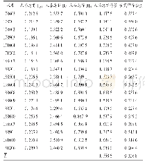 《表4 18批样品各成分含量测定结果(mg/g,n=18)》