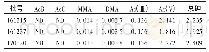 表5 3批样品中砷形态测定结果(mg/kg,n=3)