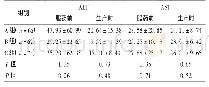 表4 3组患者ALT及AST比较(,U/L)