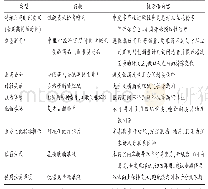 表2 用药指导标签药师个性化提示语内容示例