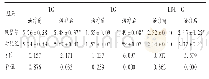 表3 两组患者血脂水平比较(±s,mmol/L,n=42)