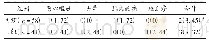 表4 两组患者不良反应发生情况比较[例(%)]