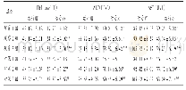 表4 各组患者肝功能指标比较(±s,n=30)