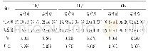 表5 两组患儿细胞免疫因子水平比较(±s,%,n=71)