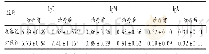 表4 两组患儿血清免疫球蛋白水平比较(±s,g/L,n=80)