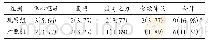 《表6 两组患者不良反应发生情况比较[例(%)，n=53]》