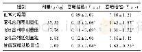 表3 感合剂对小鼠单核细胞吞噬功能的影响(n=12)