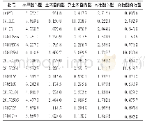 表3 样品含量测定结果(mg/g,n=3)