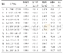 表2 13种微量元素的线性关系考察、检测限及加样回收试验结果