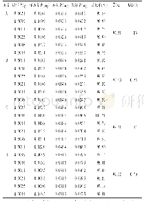 表2 加样回收试验结果(n=6)