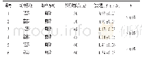 表1 不同取样部位含水量测定结果(n=3)
