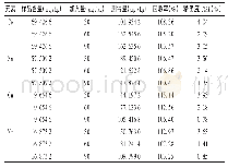 表4 加样回收试验和精密度试验结果(n=3)