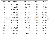 《表2 2018年创伤外科PPI销售及使用情况》