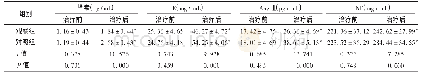 《表4 两组患者应激反应指标比较(±s,n=60)》