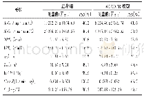 表4 4-HBA在大鼠体内的药动学参数(n=6)