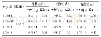 表3 一点法经验公式修正结果