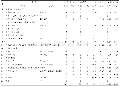 《表2 触发器优化前后ADE和PPV检出情况比较》