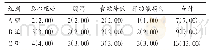 表5 3组患者不良反应发生情况比较[例(%)，n=100]