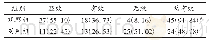 表1 两组患者临床疗效比较[例(%)，n=49]