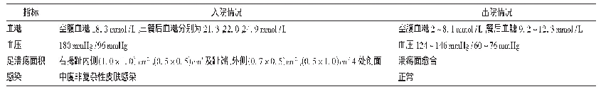 表3 患者治疗变化情况：基于指南对1例糖尿病足患者的药学监护