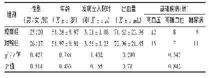 表1 两组患者一般资料比较(n=43)