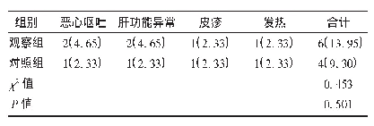 表6 两组患者不良反应发生情况比较[例(%)，n=43]
