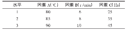 表1 喷雾干燥工艺L9(34)因素水平表