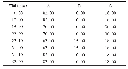 《表2 离子色谱流动相梯度洗脱程序(%)》