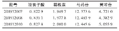 表3 样品含量测定结果(mg/m L,n=3)