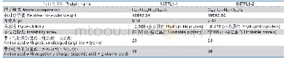 表2 中国水仙Nt TFL1-1和Nt TFL1-2蛋白的理化性质基本参数