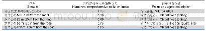 表5 九寨沟世界自然遗产地路边表土和森林表土重金属内梅罗综合污染指数评价
