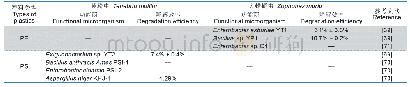 表3 可降解塑料功能菌的分离