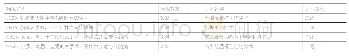 表5 个别手术病组权重与手术级别举例