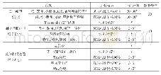 表1 装配式建筑评分计算表