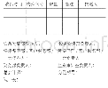 表1 捐赠物资登记表：新冠肺炎疫情防控采购、经费及物资管理——以厦门某三甲医院为例