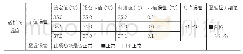 《表4 透析液温度检测记录表》