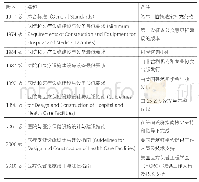 表2 1947版至2010版美国设计指南版本的演变