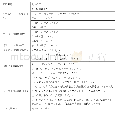 表1 国内外关于医疗建筑人员荷载的技术标准摘抄