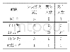 《表2 2005～2019年我国境内23起医院配电系统火灾按时段统计》