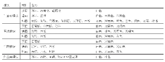 表1 医院建筑的色彩及材料特点