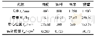 《表1 摆弹机构各构件参数》