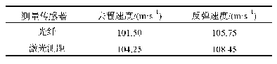 表1 点测量和连续测量速度计算值对比