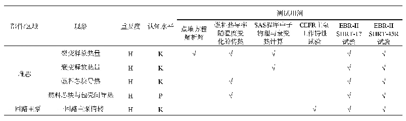 表2 验证矩阵(部分)：钠冷快堆系统分析程序FASYS模拟失流事故的验证与确认