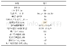 《表1 主要仿真参数：基于补偿因子的D2D通信自适应联合功率控制算法》