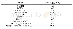 《表2 TREC上6类问题的分类结果》