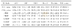 表4 不同方法在PEC数据集上的聚类性能比较