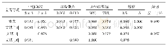 表3 常规攻击NC值对比