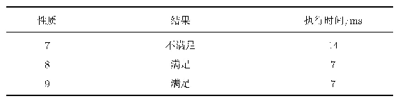 表4 案例2实验结果输出