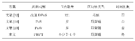 表1 本方案与现有方案对比