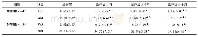 《表4 两组患者治疗前后VAS及ODI评分的比较情况 (分)》